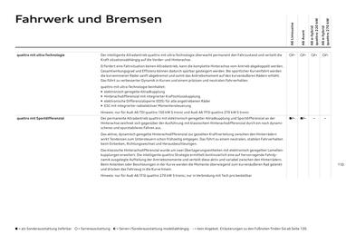 Audi Flugblatt | A6 Seite 110