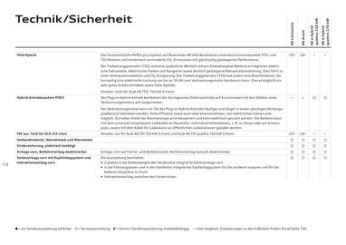 Audi Flugblatt | A6 Seite 113