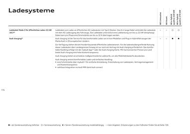 Audi Flugblatt | A6 Seite 115
