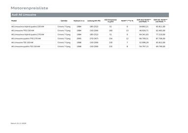 Audi Flugblatt | A6 Seite 16
