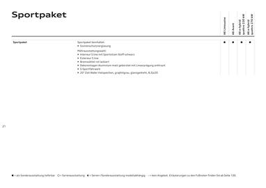 Audi Flugblatt | A6 Seite 21