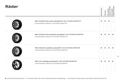 Audi Flugblatt | A6 Seite 32