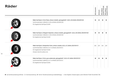 Audi Flugblatt | A6 Seite 33