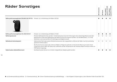 Audi Flugblatt | A6 Seite 35
