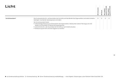 Audi Flugblatt | A6 Seite 38
