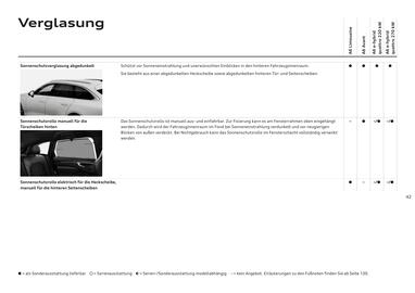 Audi Flugblatt | A6 Seite 42