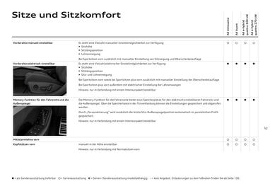 Audi Flugblatt | A6 Seite 52