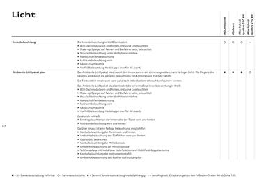 Audi Flugblatt | A6 Seite 67