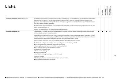 Audi Flugblatt | A6 Seite 68