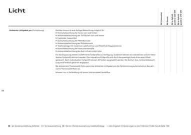 Audi Flugblatt | A6 Seite 69