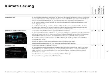 Audi Flugblatt | A6 Seite 80