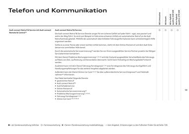 Audi Flugblatt | A6 Seite 98