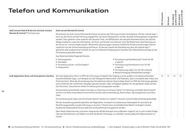 Audi Flugblatt | A6 Seite 99