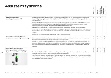 Audi Flugblatt | A6 Seite 103