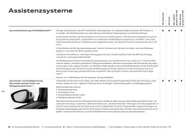 Audi Flugblatt | A6 Seite 105