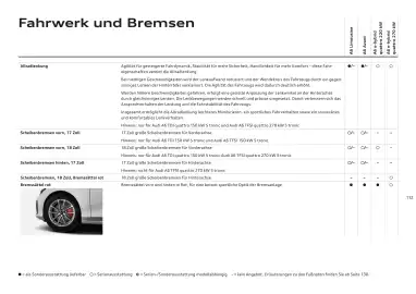 Audi Flugblatt | A6 Seite 112