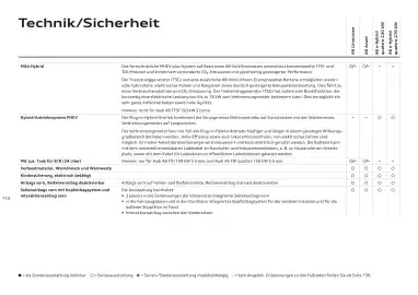 Audi Flugblatt | A6 Seite 113