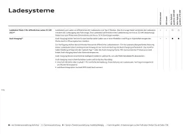 Audi Flugblatt | A6 Seite 115