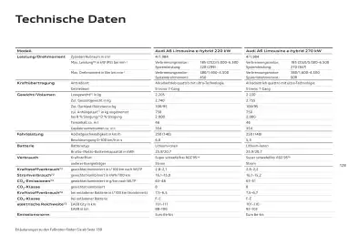 Audi Flugblatt | A6 Seite 128
