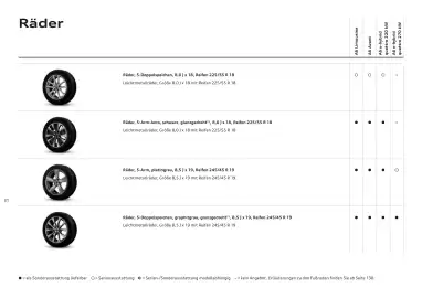 Audi Flugblatt | A6 Seite 31