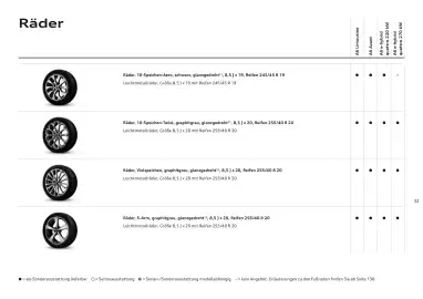 Audi Flugblatt | A6 Seite 32