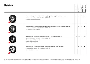 Audi Flugblatt | A6 Seite 33