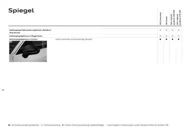 Audi Flugblatt | A6 Seite 39