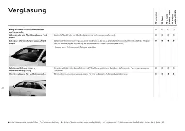 Audi Flugblatt | A6 Seite 41