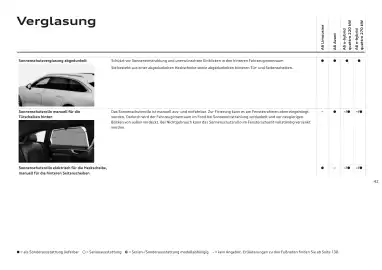 Audi Flugblatt | A6 Seite 42
