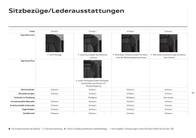 Audi Flugblatt | A6 Seite 50