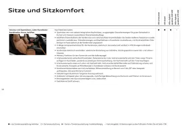 Audi Flugblatt | A6 Seite 55