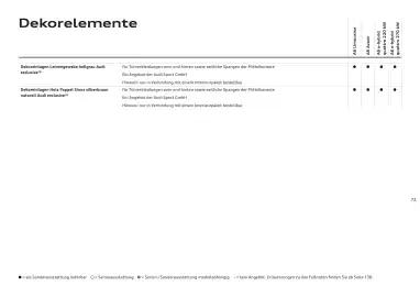 Audi Flugblatt | A6 Seite 72