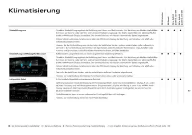 Audi Flugblatt | A6 Seite 80