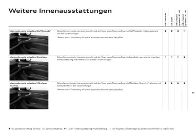Audi Flugblatt | A6 Seite 88