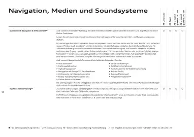 Audi Flugblatt | A6 Seite 95