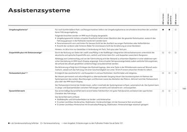 Audi Flugblatt | A6 e-tron Seite 100