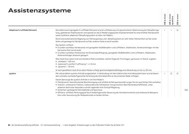 Audi Flugblatt | A6 e-tron Seite 102