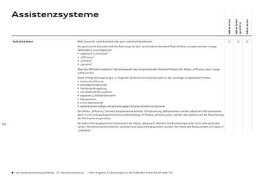 Audi Flugblatt | A6 e-tron Seite 103