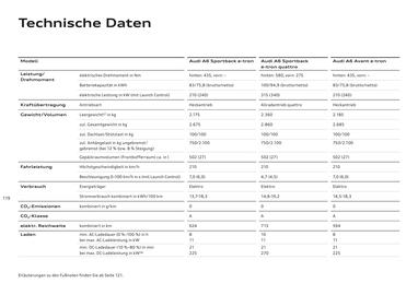Audi Flugblatt | A6 e-tron Seite 119