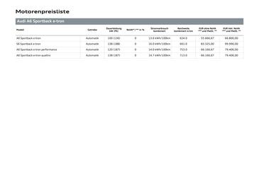Audi Flugblatt | A6 e-tron Seite 16