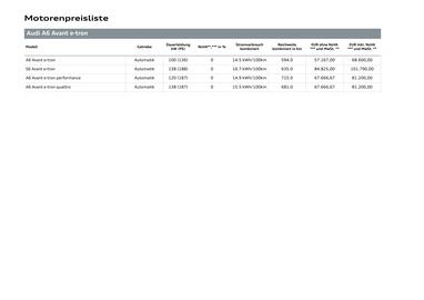 Audi Flugblatt | A6 e-tron Seite 17