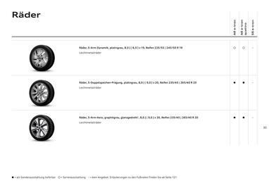 Audi Flugblatt | A6 e-tron Seite 30