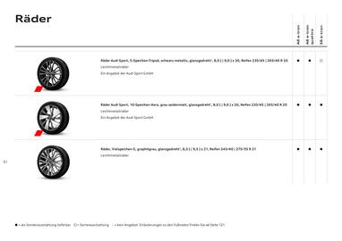 Audi Flugblatt | A6 e-tron Seite 31