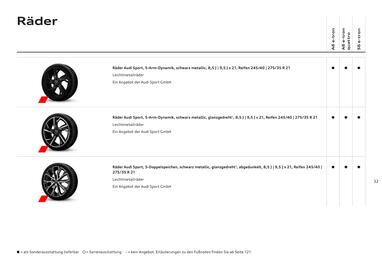 Audi Flugblatt | A6 e-tron Seite 32