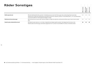 Audi Flugblatt | A6 e-tron Seite 33