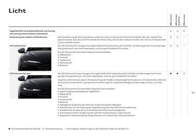 Audi Flugblatt | A6 e-tron Seite 34