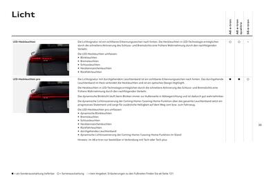 Audi Flugblatt | A6 e-tron Seite 36