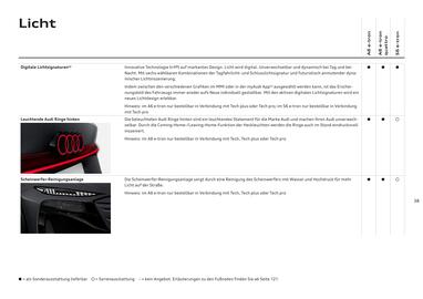 Audi Flugblatt | A6 e-tron Seite 38