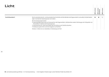 Audi Flugblatt | A6 e-tron Seite 39