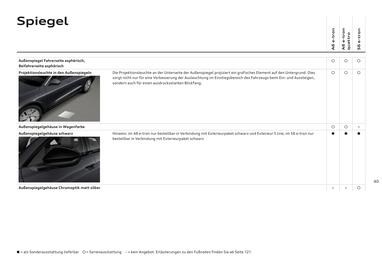 Audi Flugblatt | A6 e-tron Seite 40